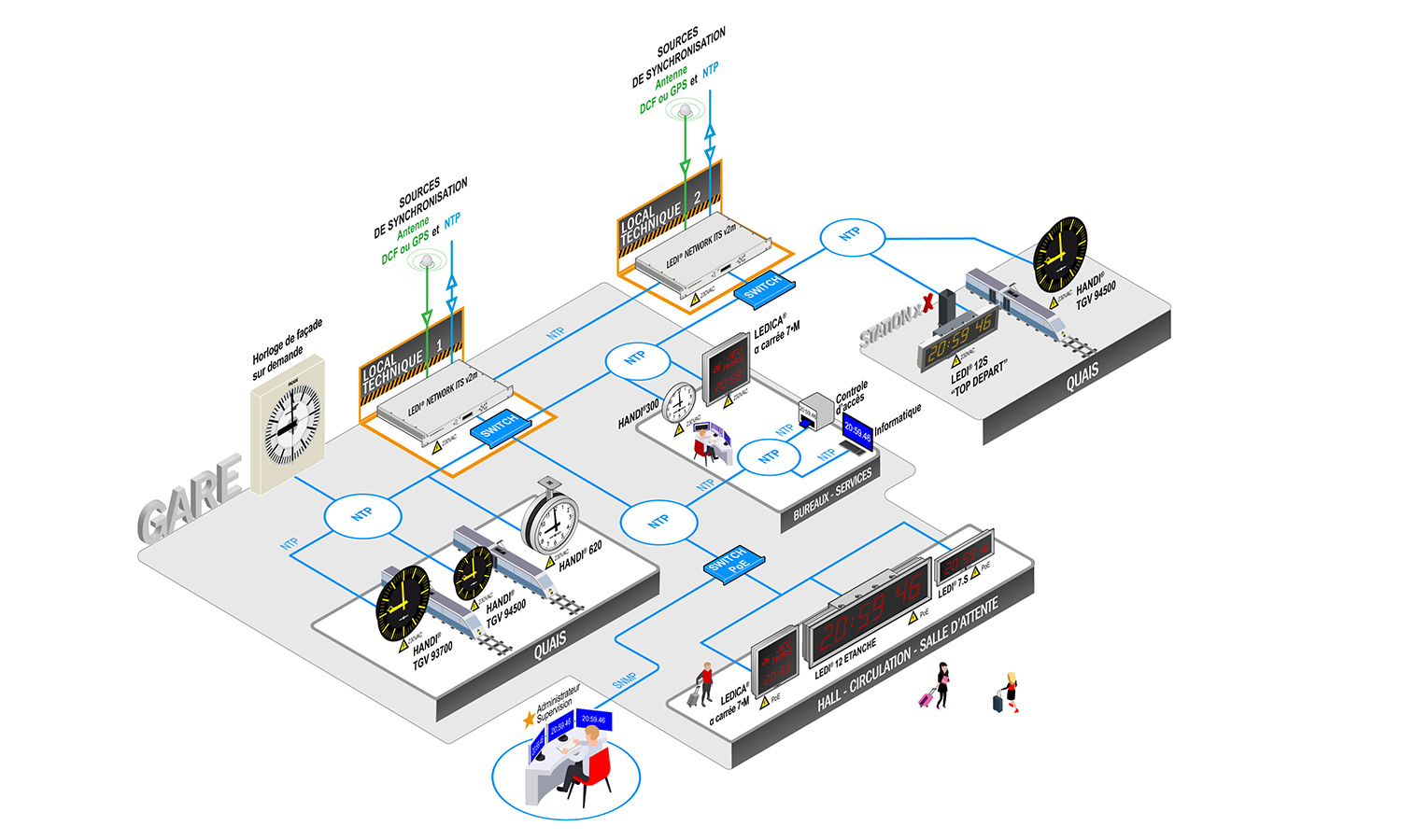 Transport ferroviaire NTP