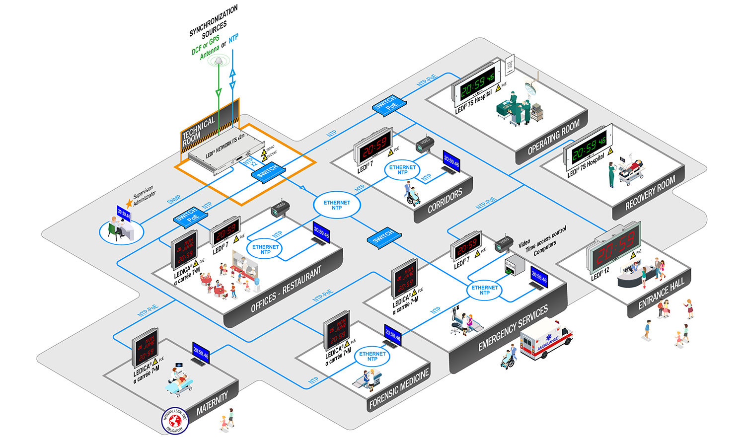 Healthcare NTP