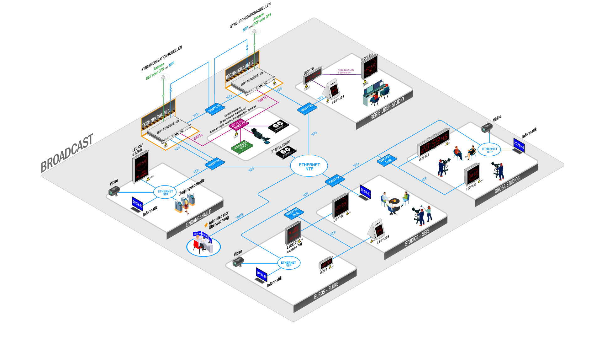 broadcastschema broadcastschema