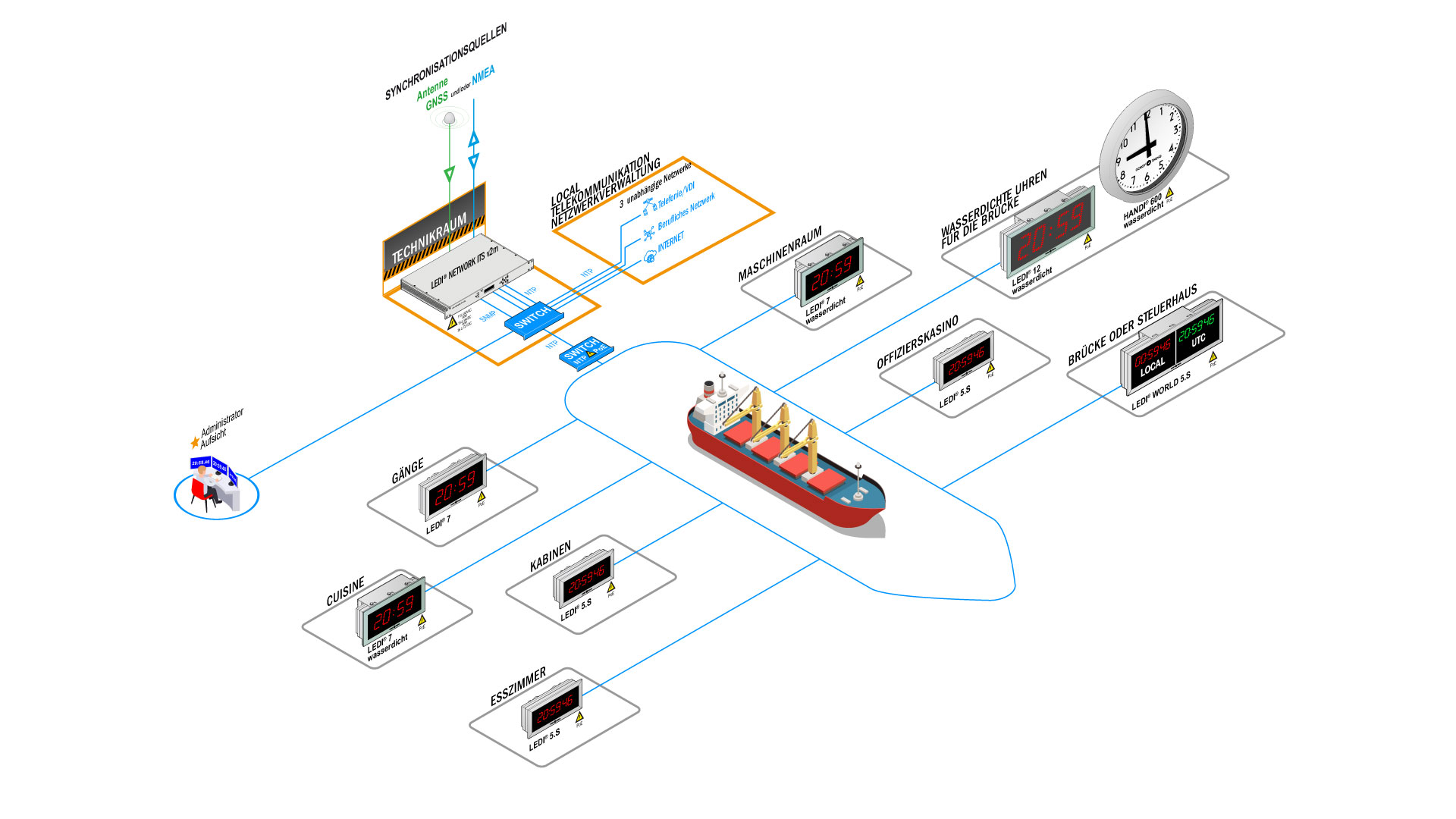 seeverkehrschema seeverkehrschema